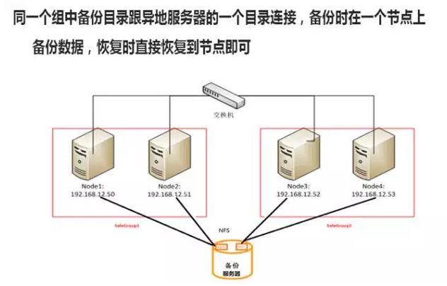 存储自动备份整机数据  第1张